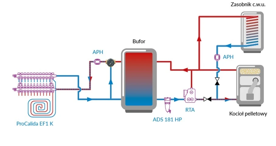 КВС - тип циркуляции