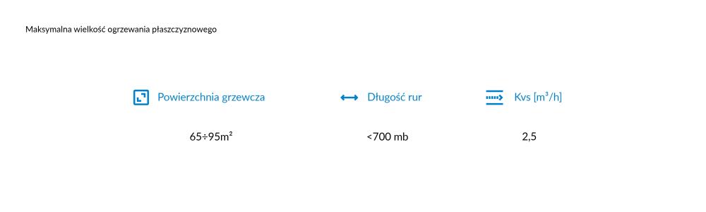 9050110 Насосно-смесительный узел BTU 501 для теплого пола с клапаном ATM, насос Grundfos UPm³ Auto - Номограммы AFRISO 1