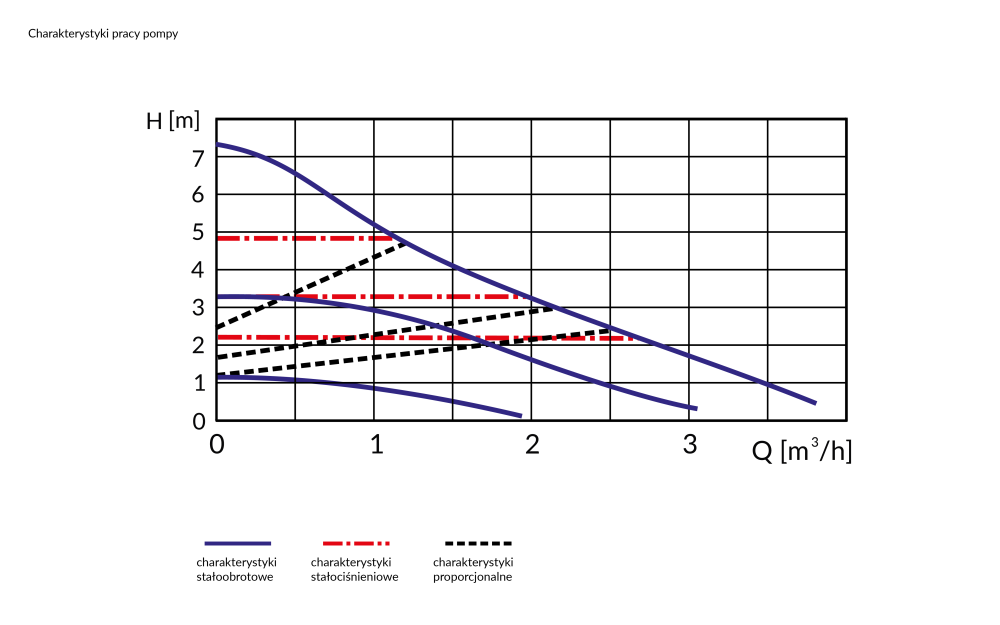 1836000 Циркуляционный насос APH 360, 25-7/180 мм  - Номограммы AFRISO 1